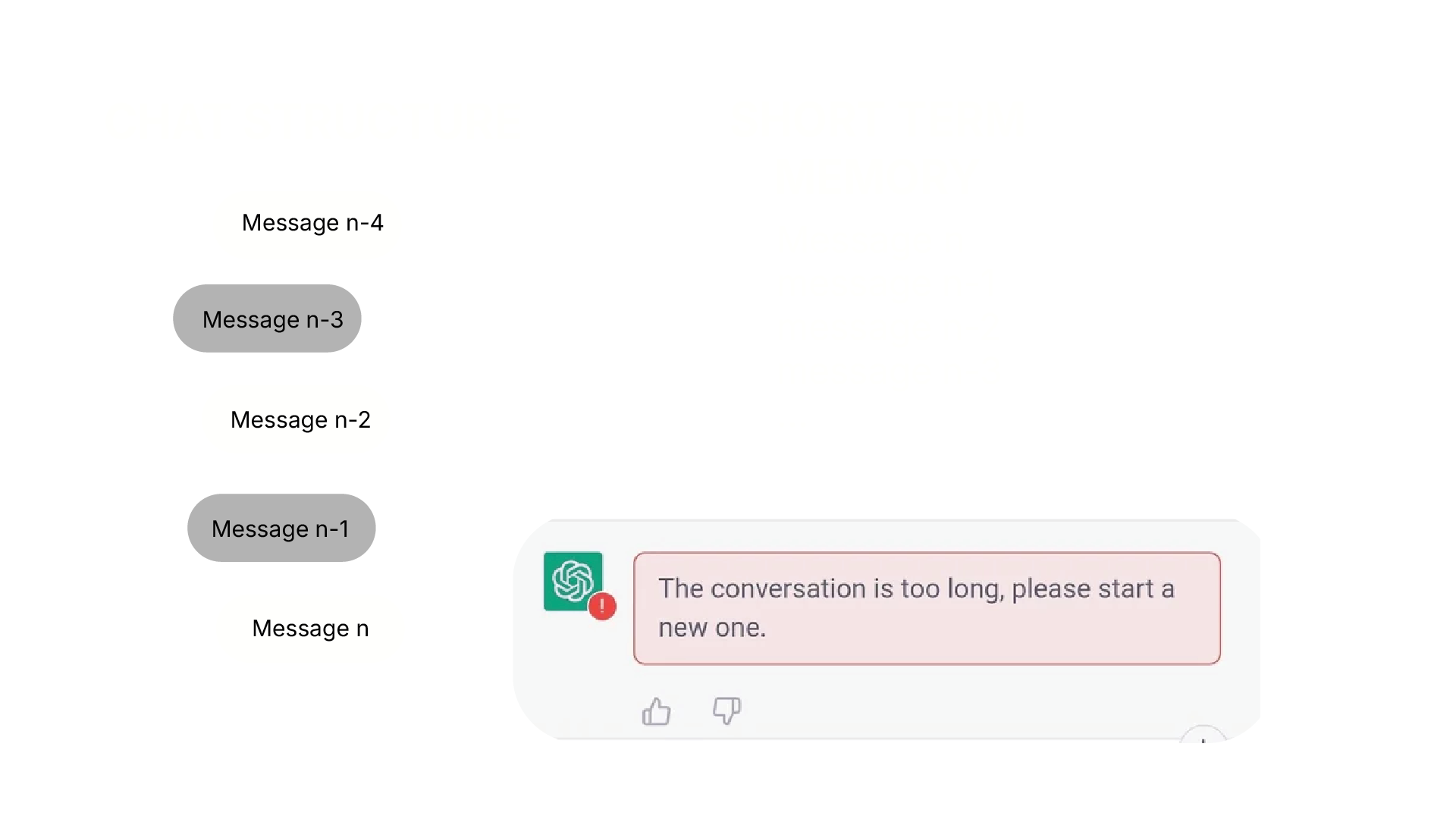 Working memory system diagram