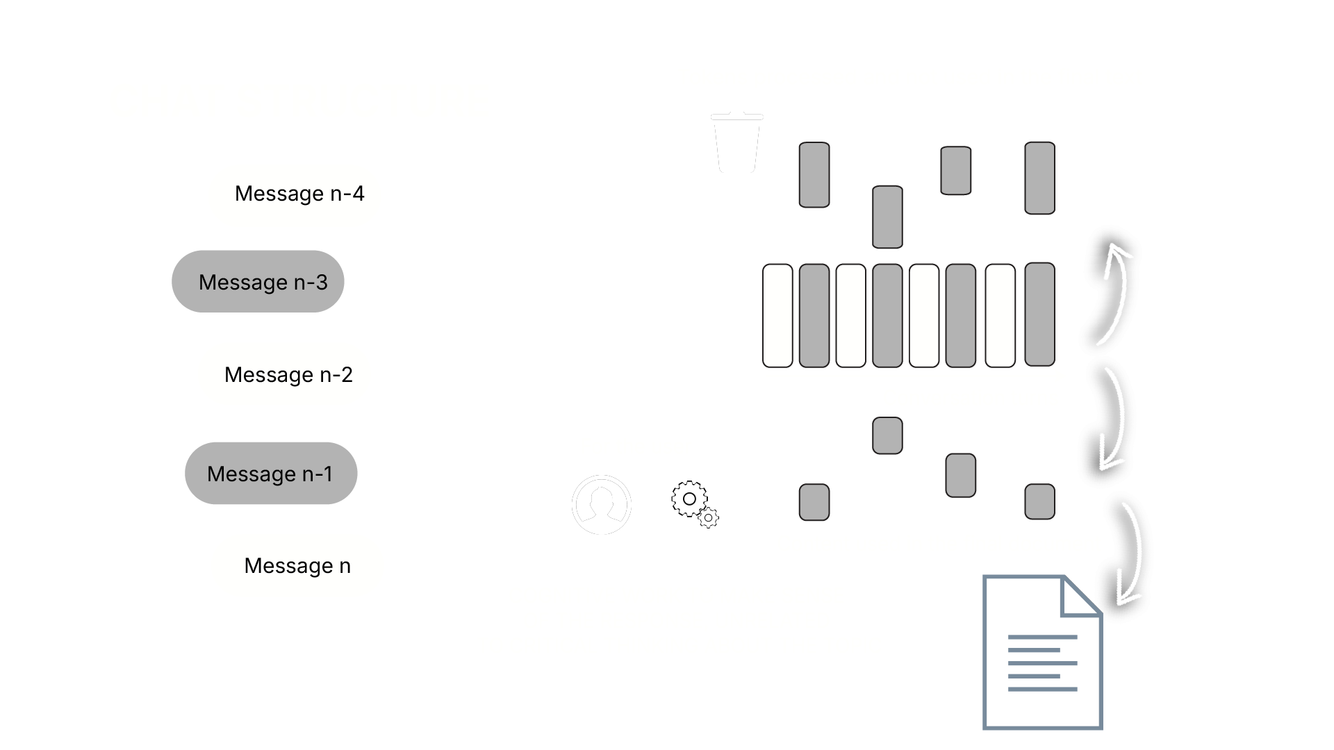 Chat interface as cognitive scaffold