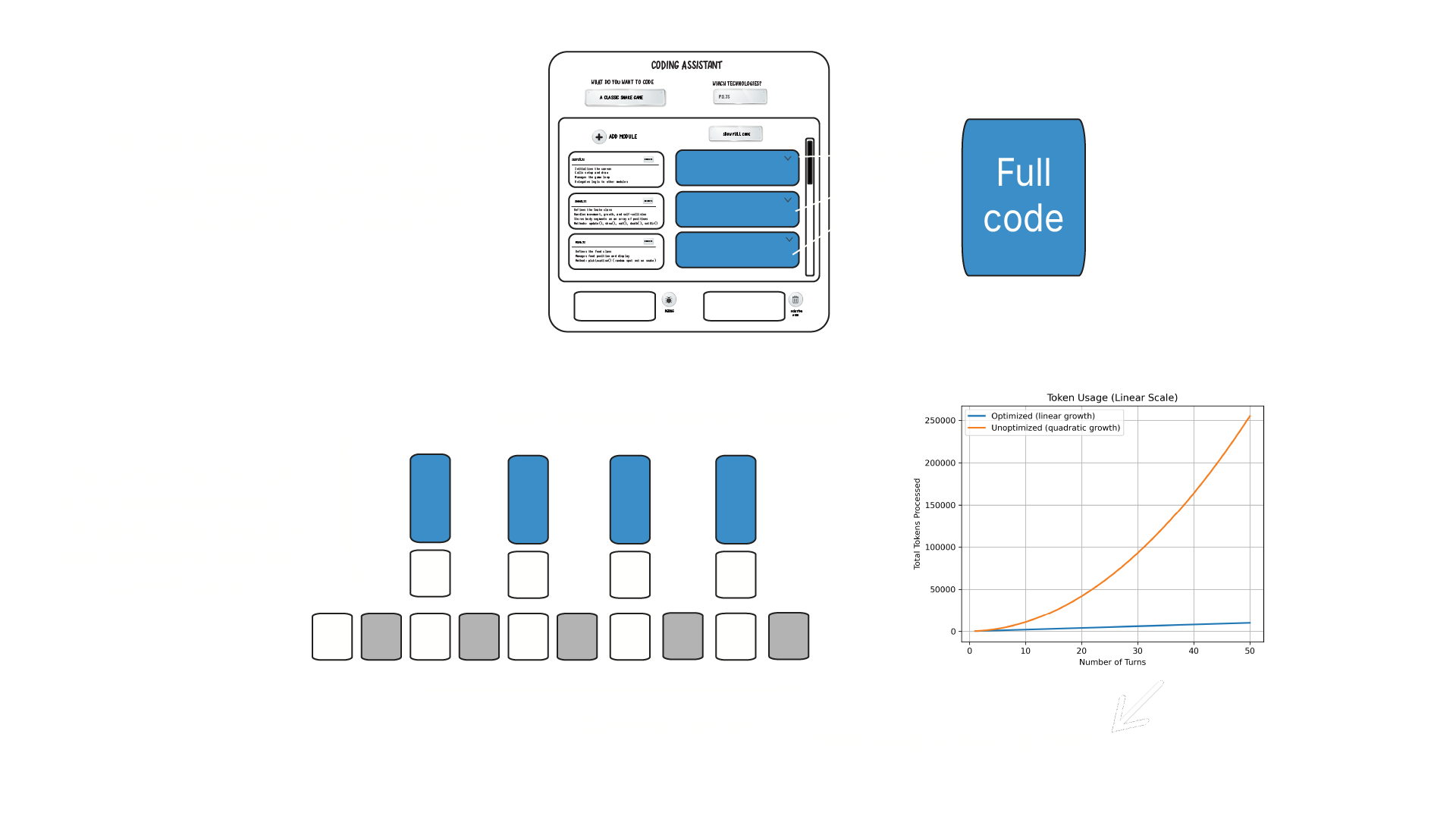 Proposal system diagram