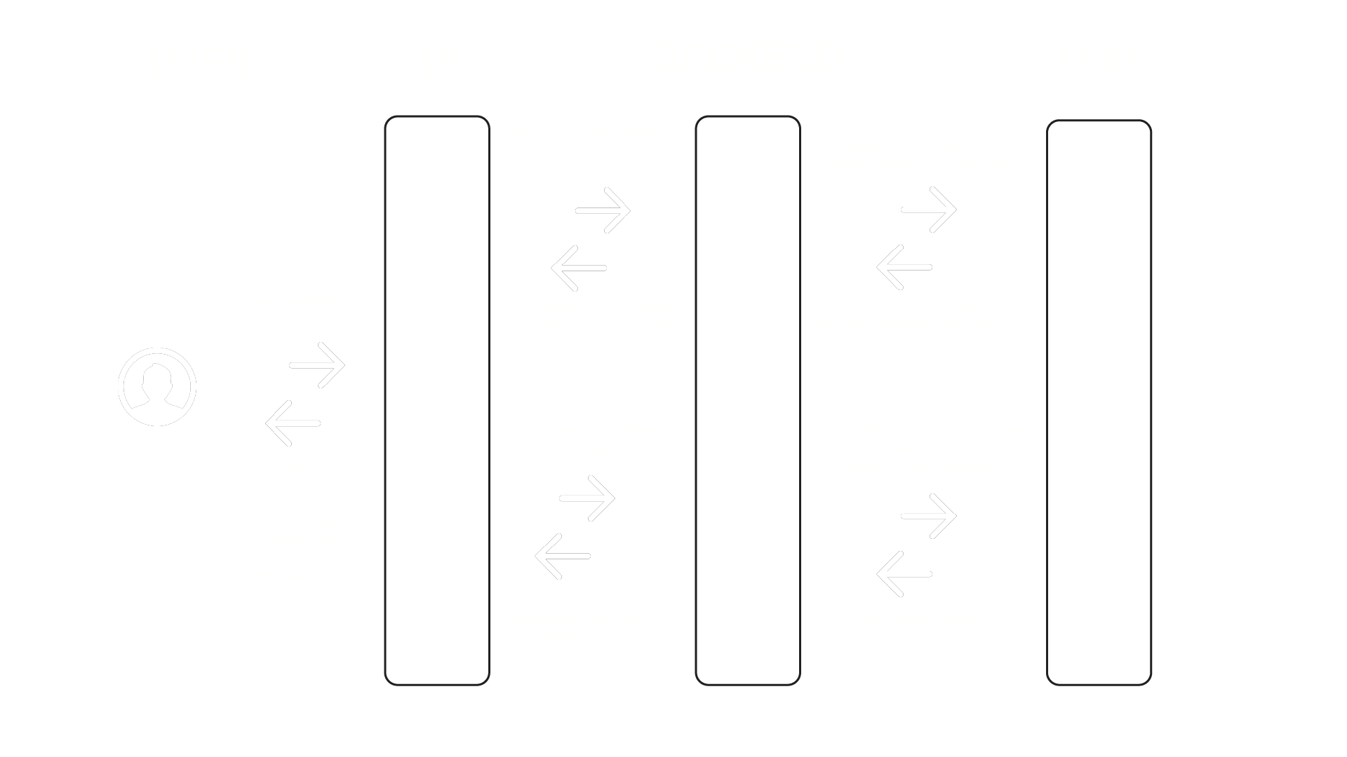 Proposal system diagram